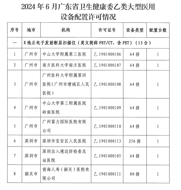 明日起，医疗设备配置工作启动