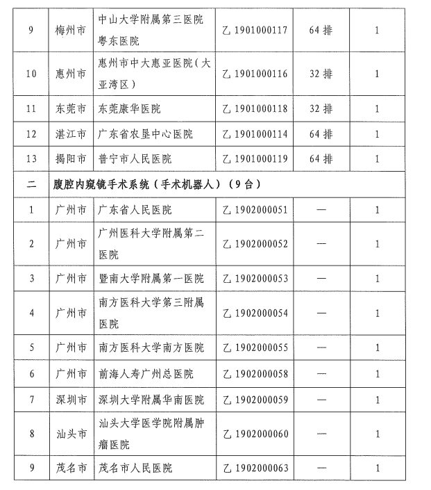 明日起，医疗设备配置工作启动