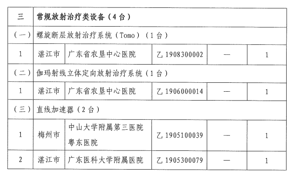 明日起，医疗设备配置工作启动