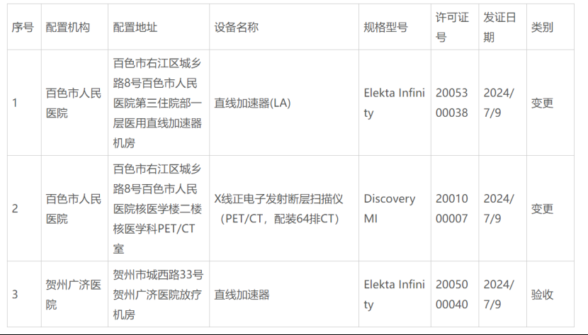 明日起，医疗设备配置工作启动