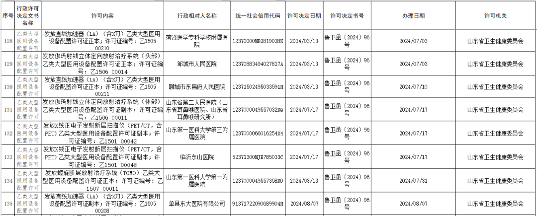 明日起，医疗设备配置工作启动